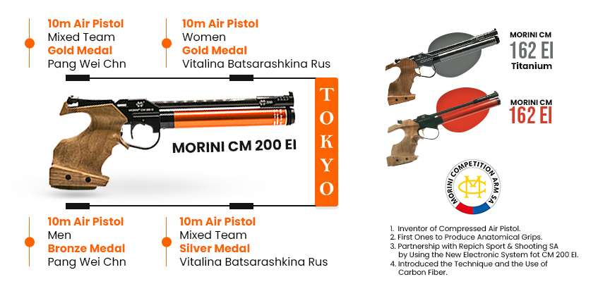 morini pistol banner